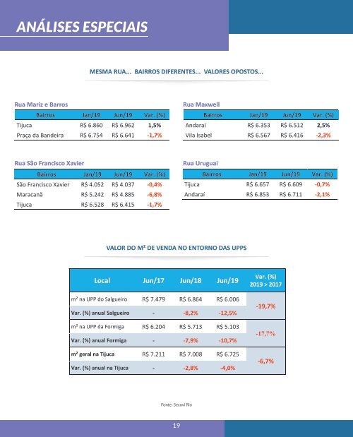 Cenário do Mercado Imobiliário - Zona Norte - 2019 - SECOVIRIO