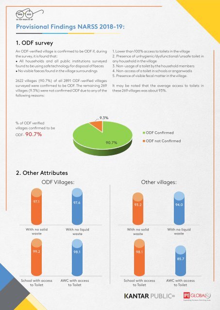 Ministry of Jal Shakti, National Annual Rural Sanitation Survey, 2018-19