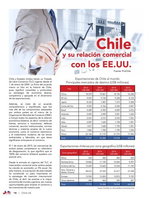 Chile Us - Misión Comercial