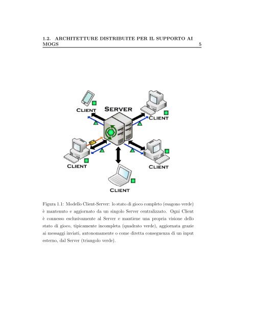 Progettazione e Sviluppo di un Multiplayer Online Game su Reti Peer-to-Peer