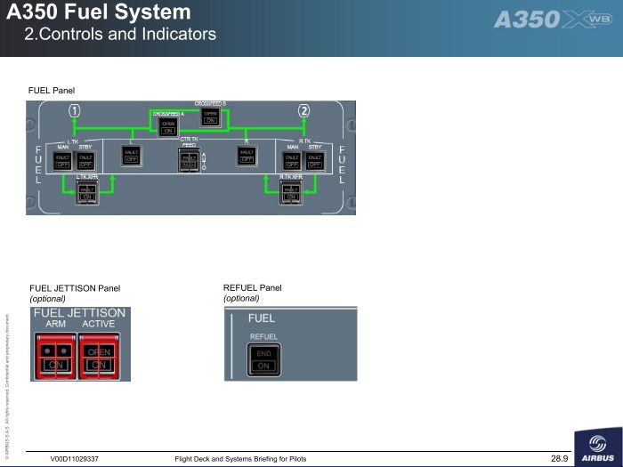 A350 Fuel System 2.Contro