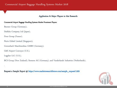 Commercial Airport Baggage Handling Systems Market