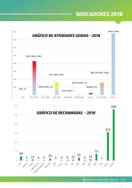 Revista do Crea-SE 2018