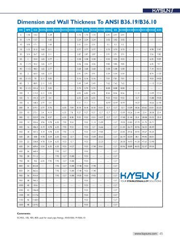 Dimension and Wall Thickness To ANSI B36.19 B36.10