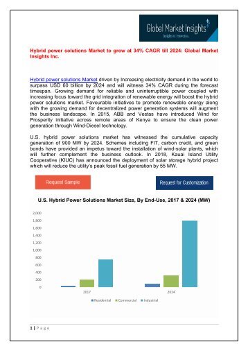 Hybrid power solutions Market Anticipated To Witness Significant Growth By 2024