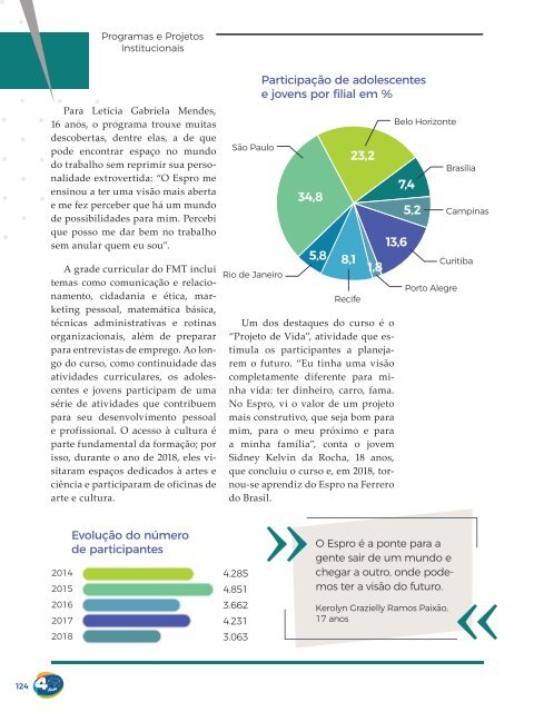 Relatório Anual 2018 - Edição Especial 40 anos