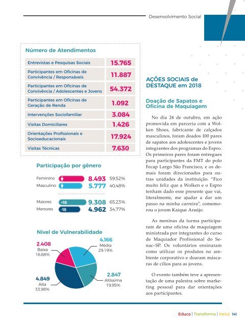 Relatório Anual 2018 - Edição Especial 40 anos