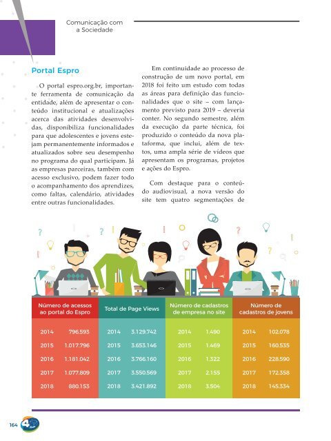 Relatório Anual 2018 - Edição Especial 40 anos