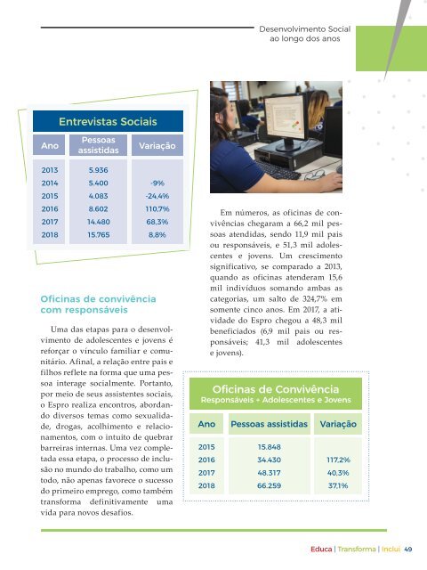 Relatório Anual 2018 - Edição Especial 40 anos