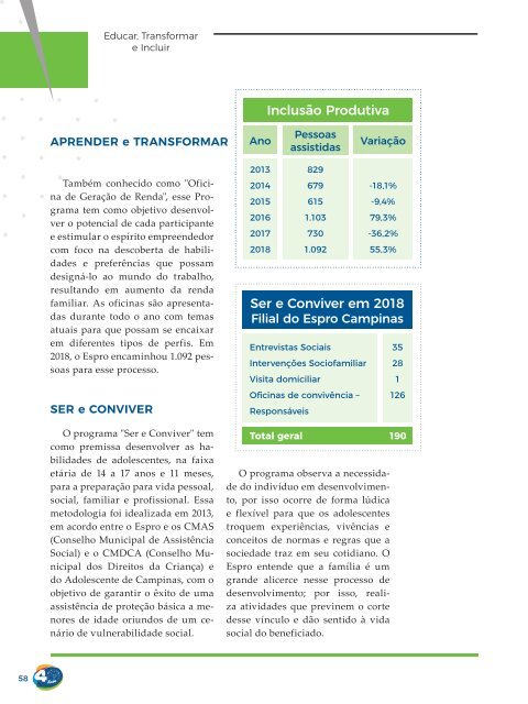 Relatório Anual 2018 - Edição Especial 40 anos