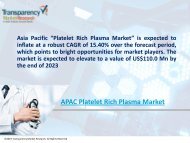 Platelet Rich Plasma Market - Asia Pacific