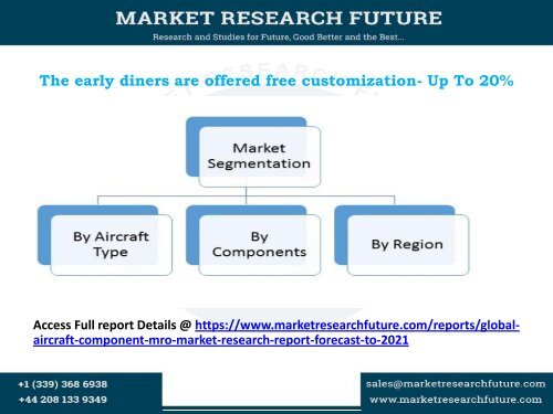 Global Aircraft Component MRO Market Research Report - Forecast to 2021