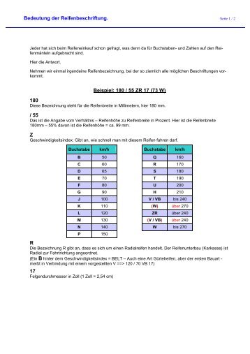 Bedeutung der Reifenbeschriftung. Beispiel: 180 / 55 ZR 17 (73 W ...