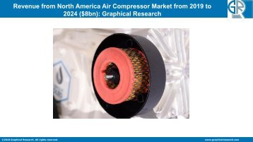 North America Air Compressor Market Gross Margin, Production Volume, Growth Rate, and Price Analysis (2019-2024)