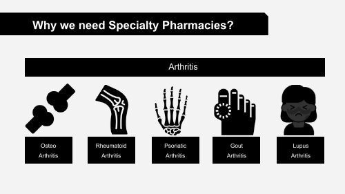 Online Specialty V/S Regular Pharmacy 