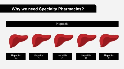 Online Specialty V/S Regular Pharmacy 