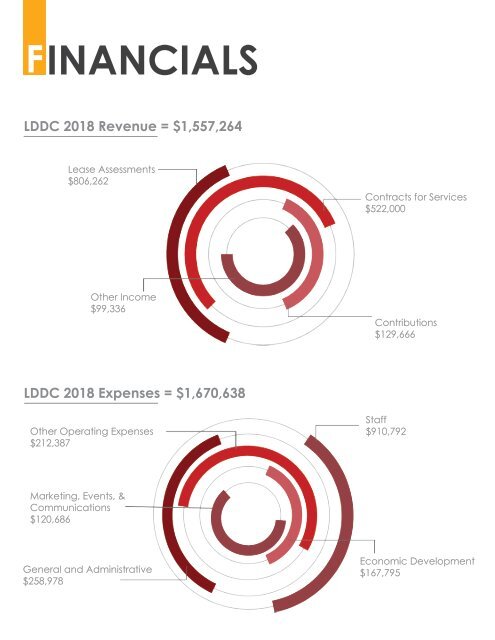 LDP Annual Report 2019-2020