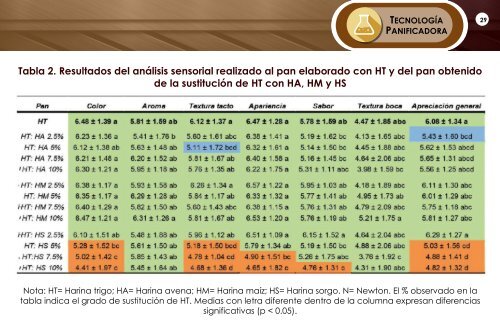 TECNOPAN SEPTIEMBRE 2019