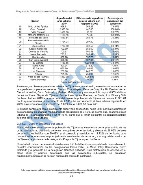 Síntesis del Programa de Desarrollo Urbano de Centro de Población de TIjuana 2019-2040