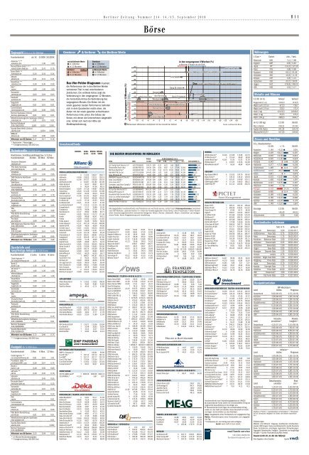 Berliner Zeitung 14.09.2019