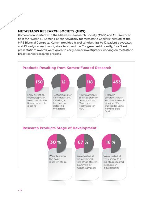 Susan G. Komen Mission Impact Report 2019