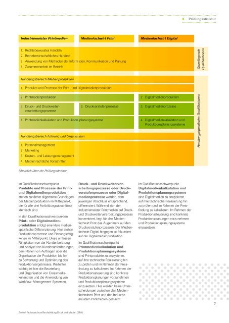 Infobroschüre Medienfachwirt PrintIndustriemeister Printmedien.pdf