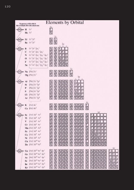 Empfindungen