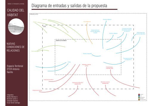 La calidad del hábitat