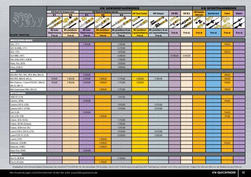 Downloaden - KW Suspensions