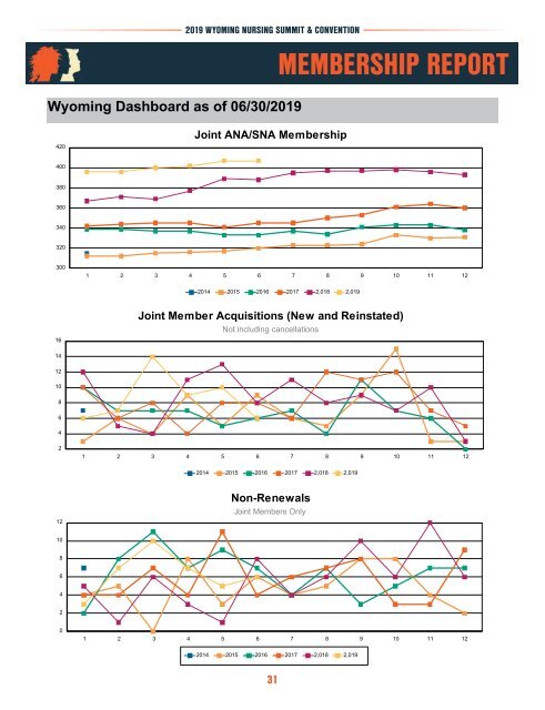 2019 Wyoming Annual Book of Reports