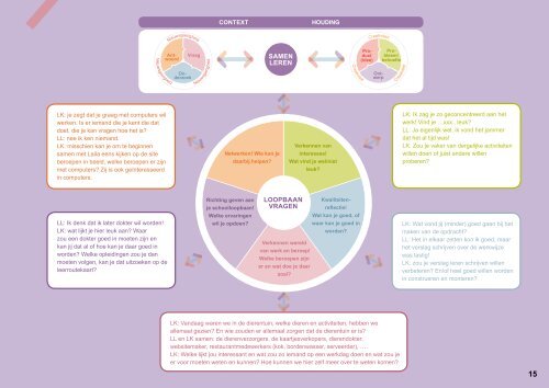 Wetenschap & Technologie implementeren in het basisonderwijs - Lessons Learned 