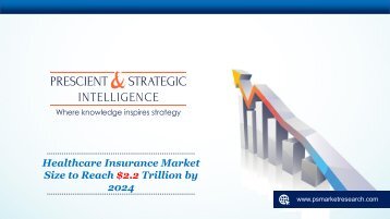 Healthcare Insurance Market Size and Forecast Report 2024