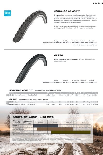 Schwalbe Pneus 2020