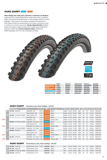 Schwalbe Pneus 2020