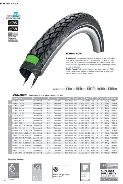 Schwalbe Pneus 2020