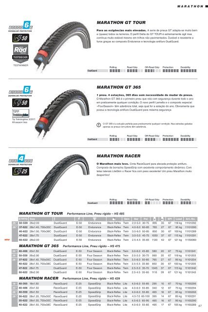 Schwalbe Pneus 2020