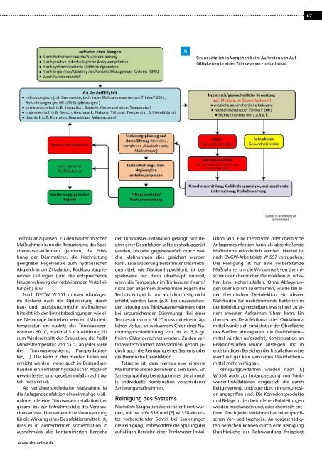 Blätterkatalog_TI_Fachartikel