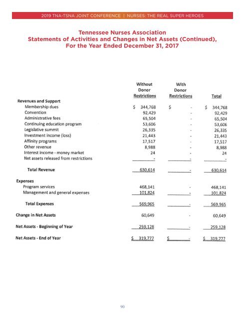 2019 Tennessee Nurses Association Book of Reports