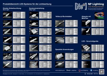 LED Module - Werkstatt Übersicht / LED Modules per Use Case - Workbench Overview - NP LIGHTING