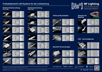 LED Module - Werkstatt Übersicht / LED Modules per Use Case - Workbench Poster Overview in HighRes DIN A1 - NP LIGHTING