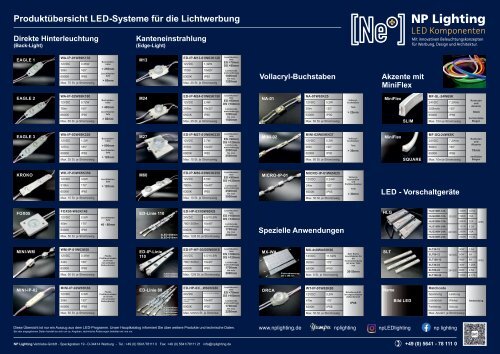 LED Module - Werkstatt Übersicht / LED Modules per Use Case - Workbench  Poster Overview in HighRes DIN A1 