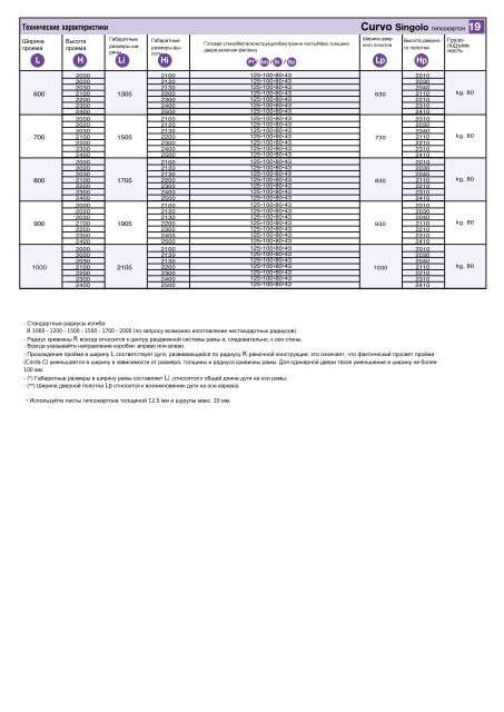 RU-CATALOGO SIPAREO