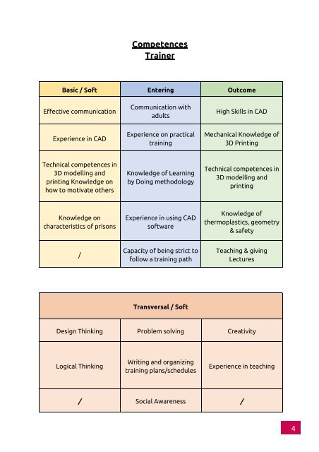 3d Jail Project - IO1 - Summary of  Competence framework  for the use of 3D printing in prison