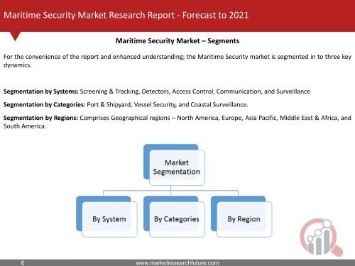 Maritime Security Market