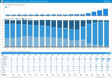 Dashboard Anual 2001 - 2018