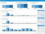 Dashboard Julho 2019