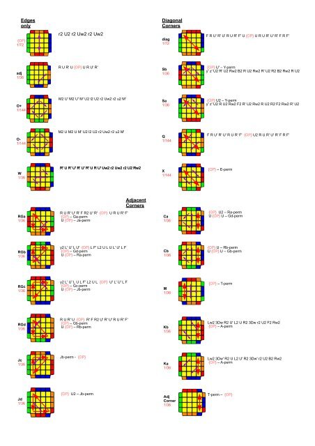 4x4 OLL Parity Algorithms