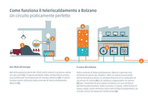 Teleriscaldamento Bolzano