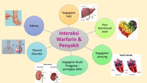 KAUNSELING PESAKIT warfarin