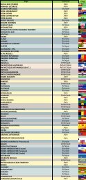 Liste des pays émetteurs de timbres [Pays - Continent - Drapeaux)